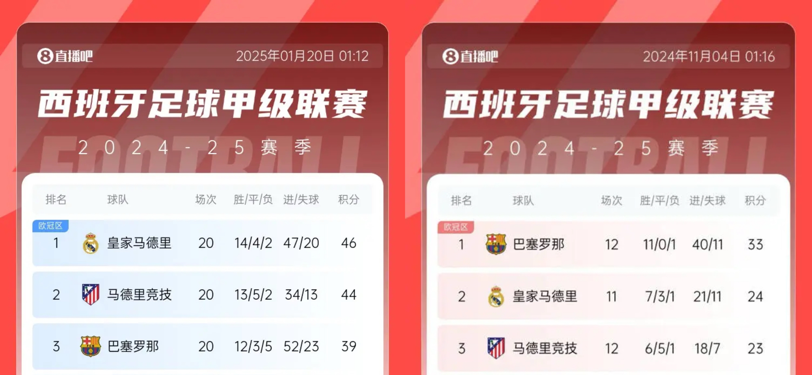 今日趣图：我来皇马就办三件事：赢欧冠、拿金球、挨巴萨揍